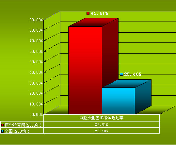 �t(y��)�W(xu��)�����W(w��ng)��ǻ��(zh��)�I(y��)�t(y��)���Y��ԇͨ�^�ʌ��ȈD
