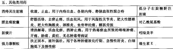 含有西藥組分的中成藥：其他類用藥