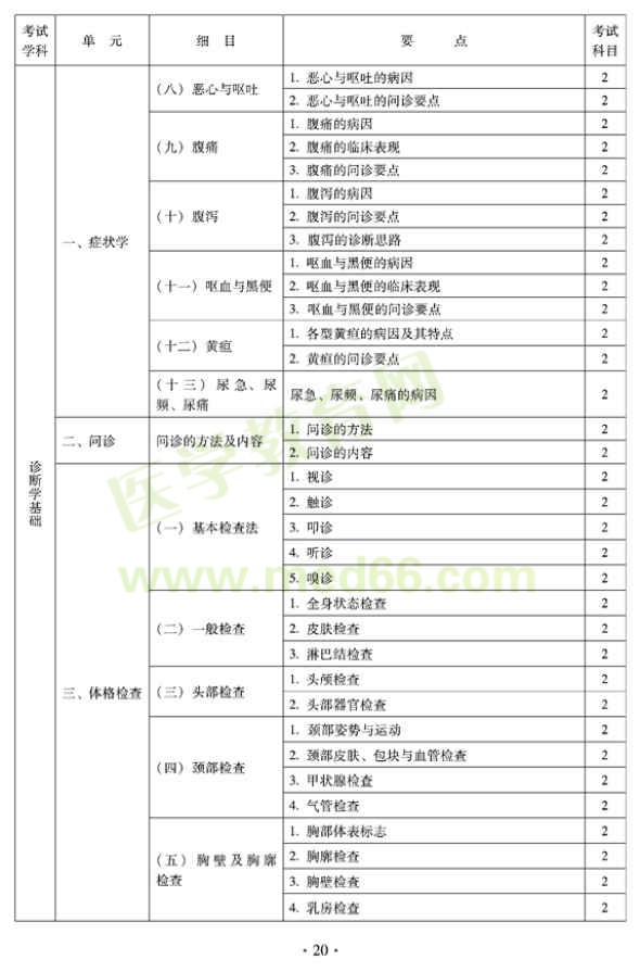 2012年全科醫(yī)學（中醫(yī)類）衛(wèi)生專業(yè)資格中級職稱考試——中醫(yī)診斷學基礎