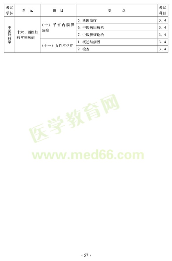 2012年中醫(yī)婦科中級(jí)專(zhuān)業(yè)技術(shù)資格考試大綱——專(zhuān)業(yè)知識(shí)與專(zhuān)業(yè)實(shí)踐能力(專(zhuān)業(yè)代碼331)