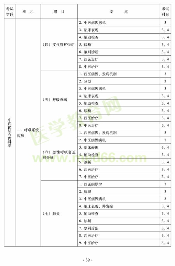 2012年中西醫(yī)結(jié)合內(nèi)科主治醫(yī)師考試大綱——專業(yè)知識(shí)與專業(yè)實(shí)踐能力