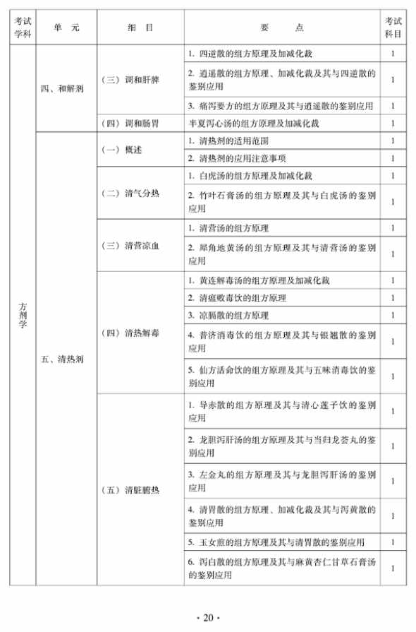 2012年中醫(yī)骨傷科中級專業(yè)技術(shù)資格考試大綱——基礎(chǔ)知識（專業(yè)代碼328）