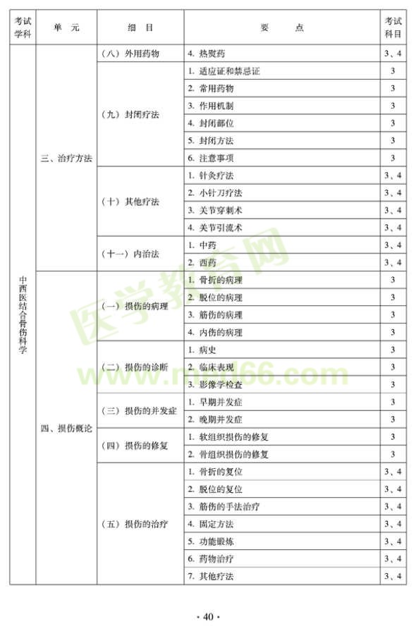 2012年中西醫(yī)結(jié)合骨傷科中級(jí)專(zhuān)業(yè)技術(shù)資格考試大綱——專(zhuān)業(yè)知識(shí)與專(zhuān)業(yè)實(shí)踐能力(專(zhuān)業(yè)代碼329)