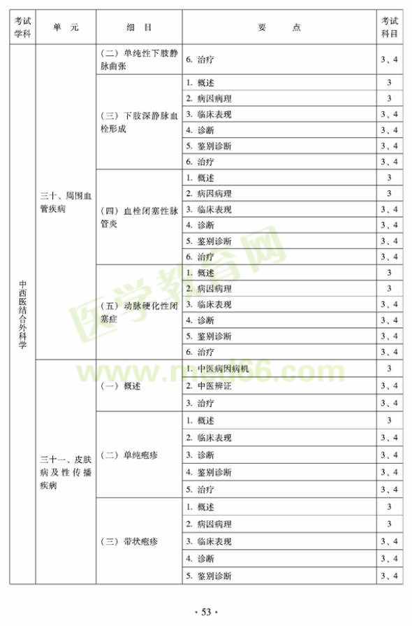 中西醫(yī)結(jié)合外科中級專業(yè)技術(shù)資格考試大綱-專業(yè)知識與專業(yè)實踐能力