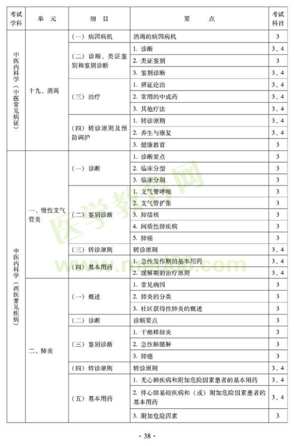 2012年全科醫(yī)學(xué)（中醫(yī)類）中級(jí)職稱考試考試大綱——中醫(yī)內(nèi)科學(xué)