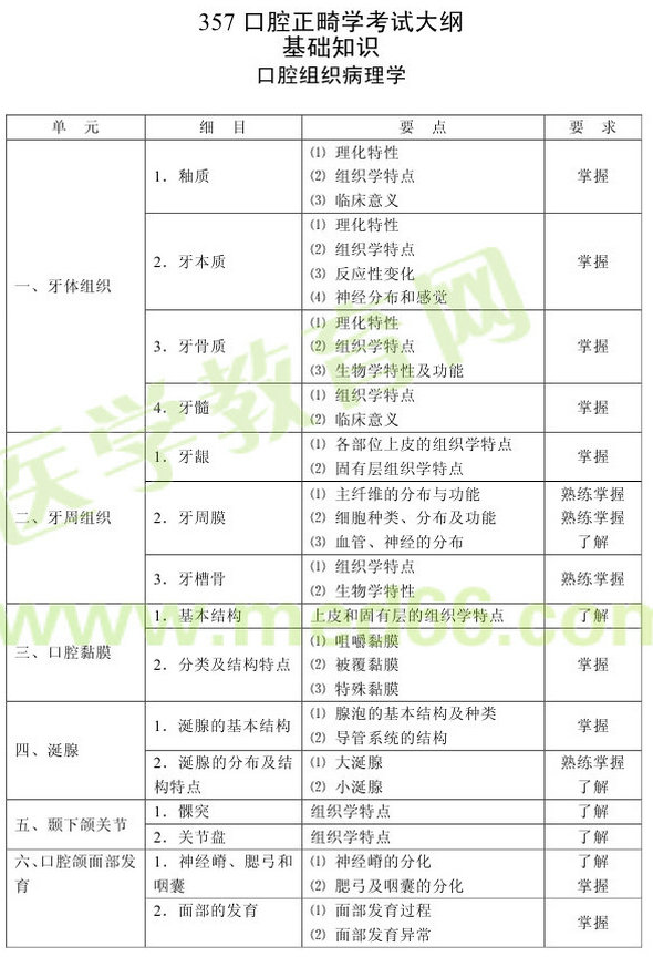 2013年口腔正畸主治醫(yī)師(專業(yè)代碼357)考試大綱