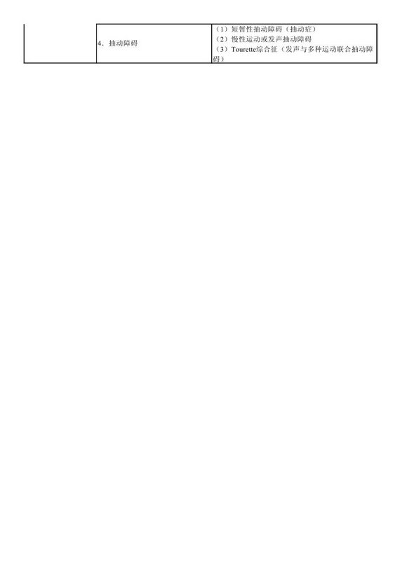 　　2013年神經(jīng)病學考試大綱（專業(yè)代碼340）