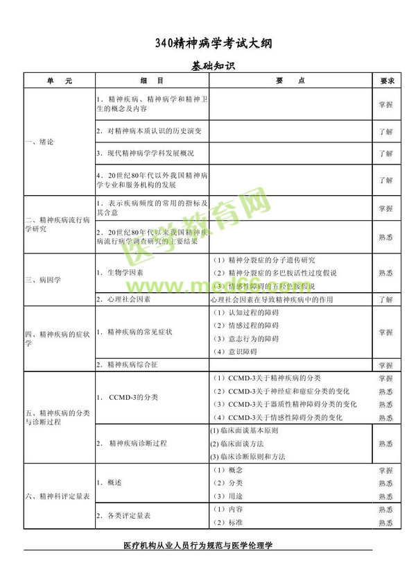 　　2013年神經(jīng)病學考試大綱（專業(yè)代碼340）