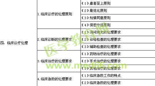 2014�깫�l(w��i)�����t(y��)����ԇ��V���t(y��)�W(xu��)����W(xu��)��