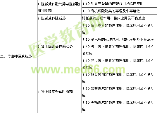 2014�깫�l(w��i)��(zh��)�I(y��)�����t(y��)����ԇ��V��ˎ��W(xu��)��