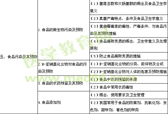 2014�깫�l(w��i)�����t(y��)�����I(y��ng)�B(y��ng)�cʳƷ�l(w��i)���W(xu��)����ԇ��V