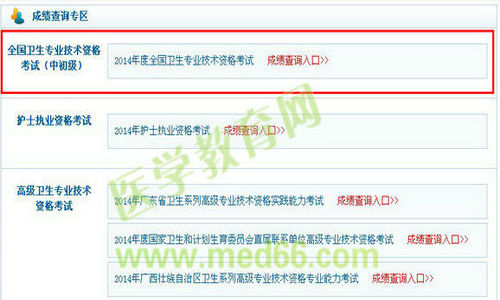 2014年中醫(yī)內(nèi)科主治成績(jī)查詢流程
