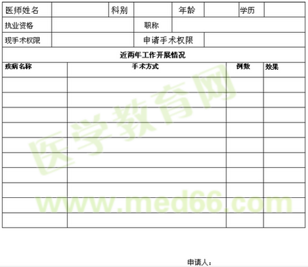手術(shù)醫(yī)師分級管理制度