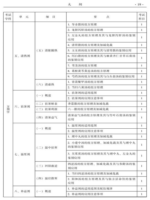 2015年中西醫(yī)結(jié)合骨傷科大綱-基礎(chǔ)知識(shí)