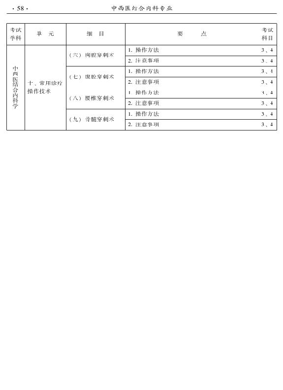 2015年中西醫(yī)結(jié)合內(nèi)科專業(yè)-專業(yè)知識(shí)與專業(yè)實(shí)踐能力