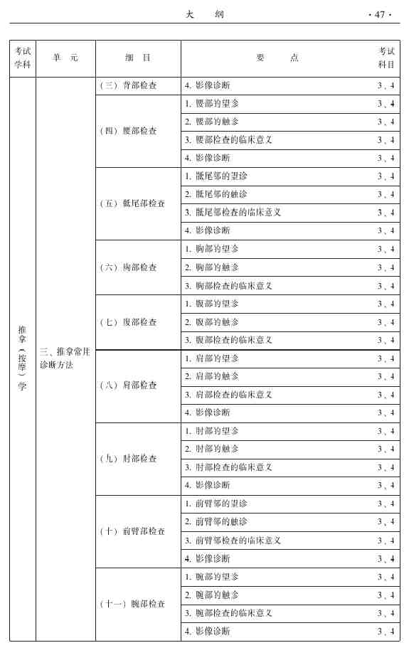 2015年中醫(yī)推拿主治醫(yī)師大綱