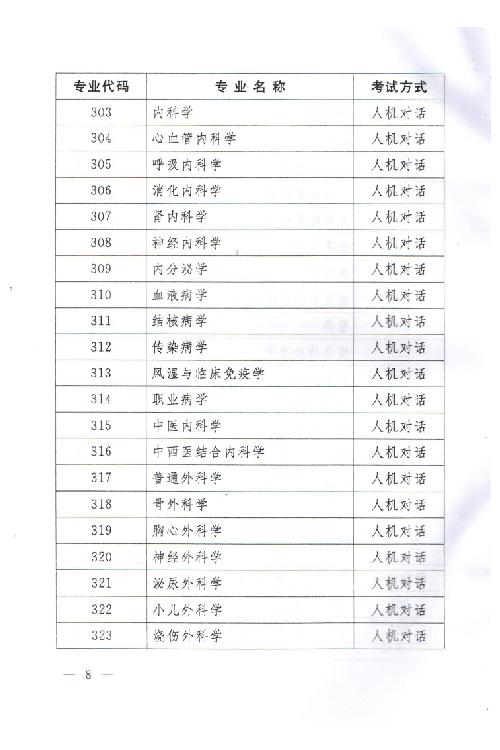 關(guān)于2015年度衛(wèi)生專(zhuān)業(yè)技術(shù)資格考試有關(guān)問(wèn)題的通知