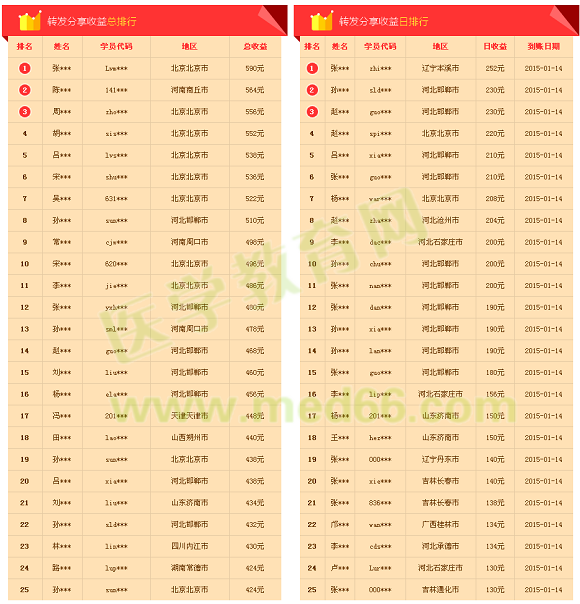 �t(y��)�W(xu��)�����W(w��ng)���D(zhu��n)�l(f��)����һ�����o��2Ԫ�����(d��ng)�A�M(m��n)�Y(ji��)��