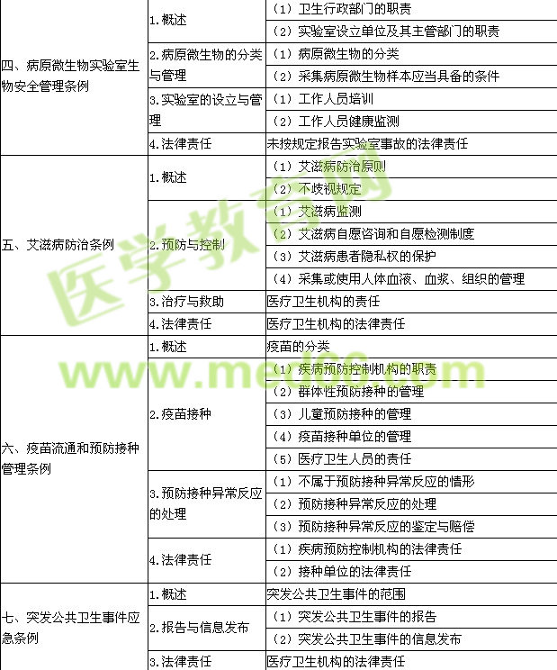 2015�깫�l(w��i)��(zh��)�I(y��)�����t(y��)�����l(w��i)����Ҏ(gu��)����ԇ��V