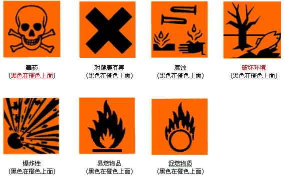 �ж����W(xu��)ˎƷ��ʾ��