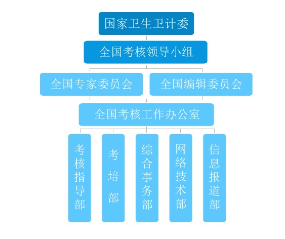 ȫ��(gu��)�t(y��)�����ڿ��˾W(w��ng)�M���Y(ji��)��(g��u)�D