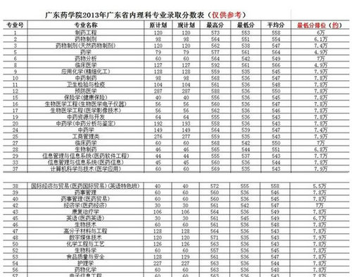 2013�V�|ˎ�W(xu��)ԺͶ�n��