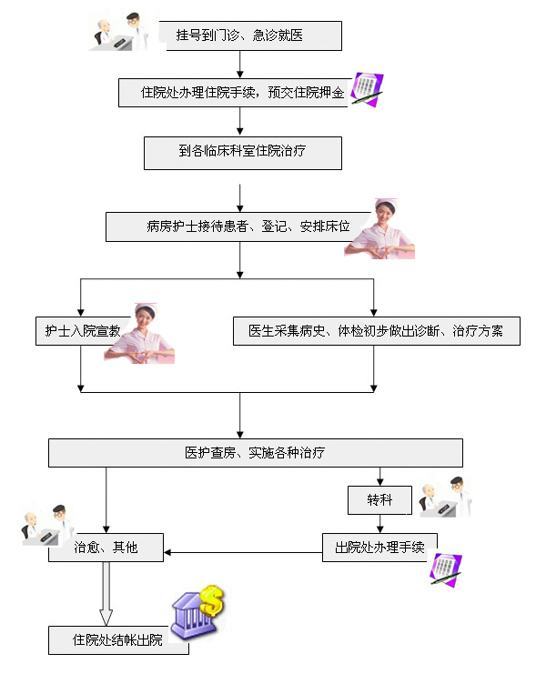 �����t(y��)ԺסԺ����