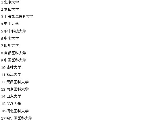 ȫ��(gu��)������t(y��)�W(xu��)��W(xu��)ԺУ����