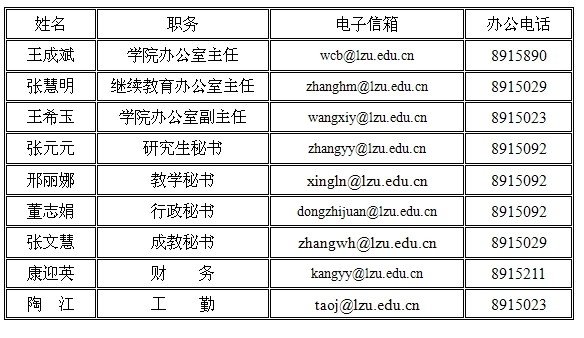 蘭州大學(xué)基礎(chǔ)醫(yī)學(xué)院辦公電話