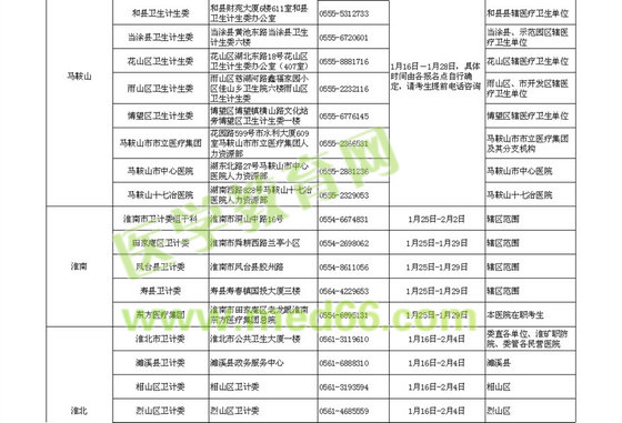 2016安徽省衛(wèi)生資格考試考區(qū)考點及現(xiàn)場確認時間通知