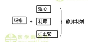 心血管內科主治醫(yī)師考試:《答疑周刊》2016年第5期