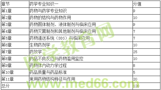 萬萬沒想到，新藥一可以這么學(xué)【錢韻文老師談2016年藥一復(fù)習(xí)】