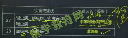 2016年執(zhí)業(yè)藥師考試《藥學專業(yè)知識(二)》醫(yī)學教育網(wǎng)課程與試題對比