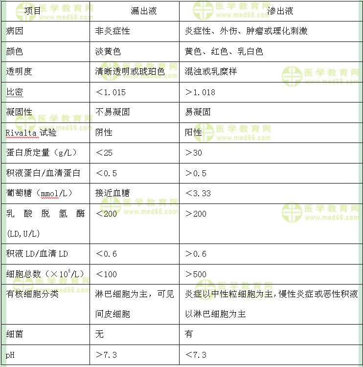 檢驗技師:《答疑周刊》2017年第8期-醫(yī)學教育網(wǎng)