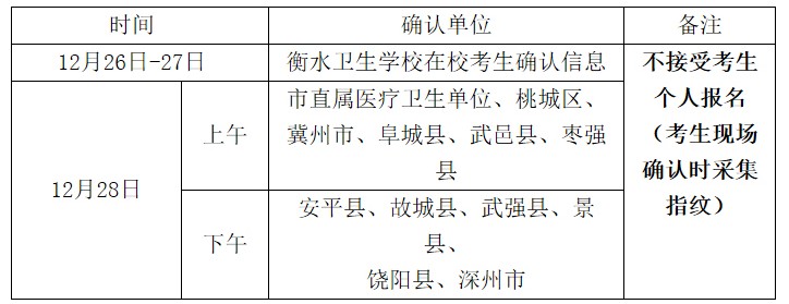 2017年護(hù)士執(zhí)業(yè)資格考試報(bào)名及現(xiàn)場確認(rèn)有關(guān)要求