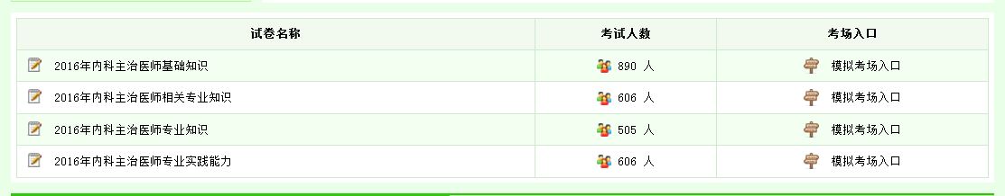 2017消化內(nèi)科主治醫(yī)師在線?？? width=