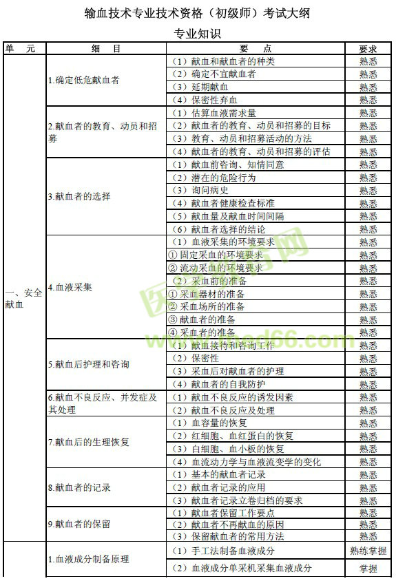 2017年輸血技術(shù)（初級(jí)師）專業(yè)技術(shù)考試大綱（免費(fèi)下載）