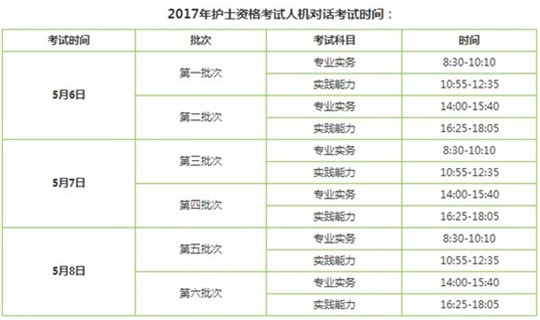 2017年寧夏銀川護(hù)士執(zhí)業(yè)資格考試輔導(dǎo)培訓(xùn)班講座視頻火爆招生，報課12大理由！