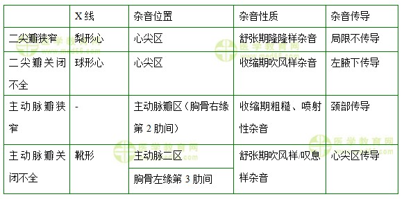 醫(yī)學(xué)教育網(wǎng)中級(jí)主管護(hù)師:《答疑周刊》2017年第28期