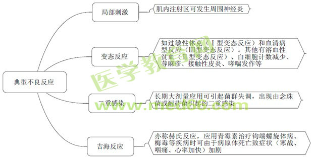 《藥學專業(yè)知識(二)》“那點小事兒”