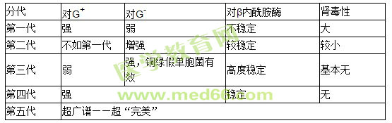 《藥學專業(yè)知識(二)》“那點小事兒”