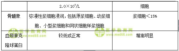 檢驗師：《答疑周刊》2018年第10期