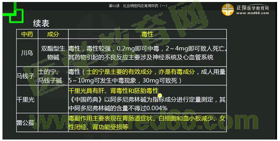 2017年執(zhí)業(yè)藥師《中藥學(xué)專業(yè)知識(shí)(一)》考情分析