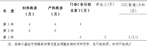 專科醫(yī)師培訓