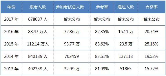 執(zhí)業(yè)藥師缺口達(dá)14.5萬人，將在兩年內(nèi)填補(bǔ)！