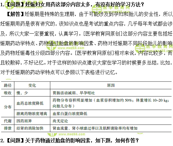 醫(yī)學(xué)教育網(wǎng)主管藥師:《答疑周刊》2018年第32期