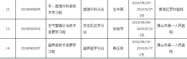 ��ɽ���t(y��)�W(xu��)��(hu��)2018���ϰ����м�(j��)�^�m(x��)�t(y��)�W(xu��)�����(xi��ng)Ŀһ�[��