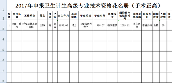 2017年申報衛(wèi)生計生高級專業(yè)技術(shù)資格花名冊（手術(shù)正高）