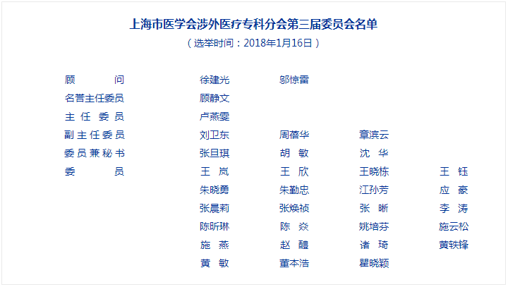 �Ϻ����t(y��)�W�������t(y��)�����Ʒ֕�������ί�T������