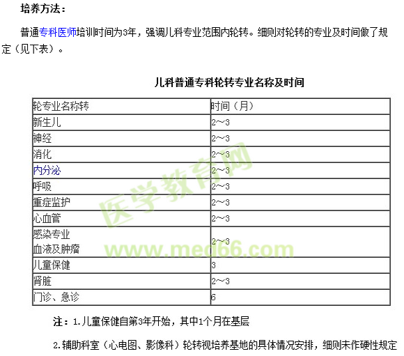 兒科專科醫(yī)師培訓(xùn)